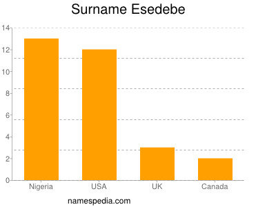 Surname Esedebe