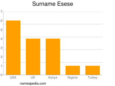 Surname Esese