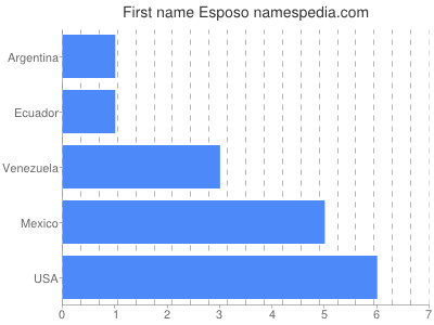 Given name Esposo