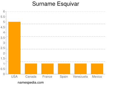 Surname Esquivar