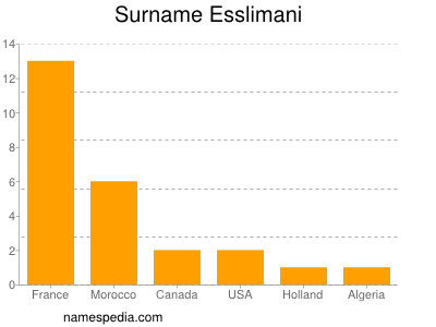Surname Esslimani