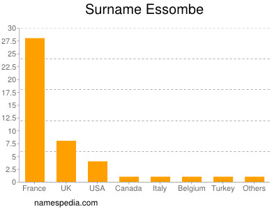 Surname Essombe