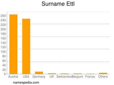 Surname Ettl