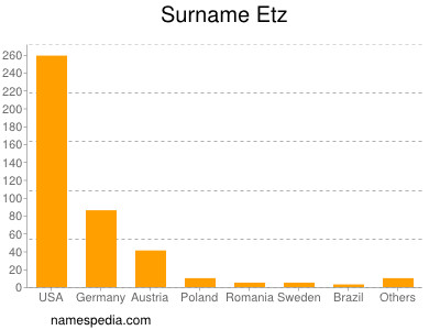 Surname Etz