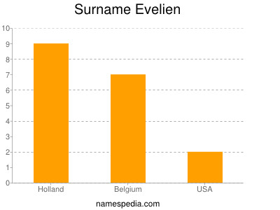 Surname Evelien