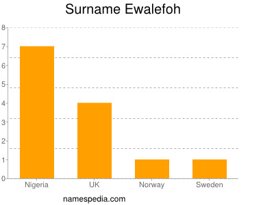 Surname Ewalefoh
