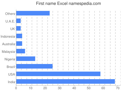 Given name Excel
