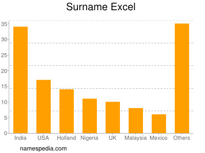 Surname Excel