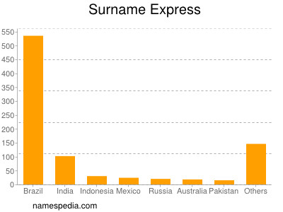 Surname Express