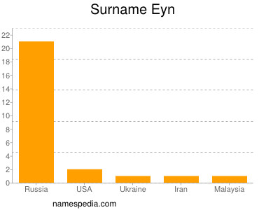 Surname Eyn