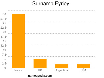 Surname Eyriey