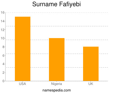 Surname Fafiyebi