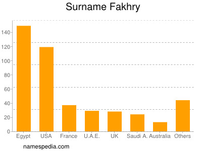 Surname Fakhry