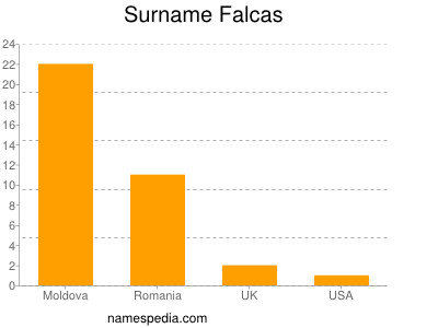 Surname Falcas