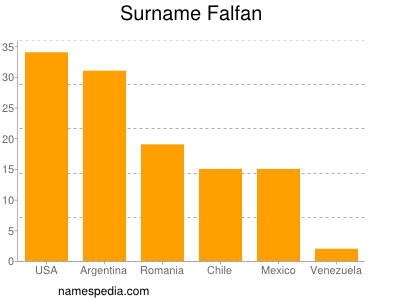 Surname Falfan