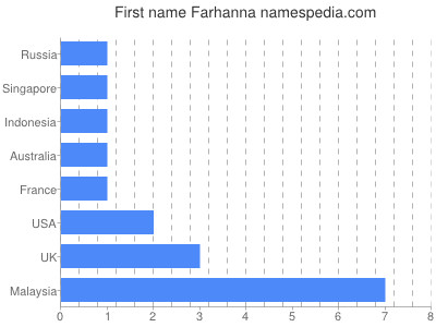 Given name Farhanna