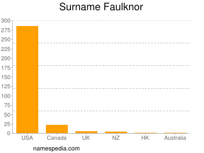 Surname Faulknor