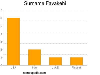 Surname Favakehi