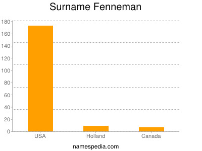 Surname Fenneman