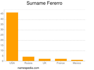 Surname Fererro