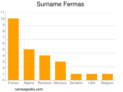Surname Fermas