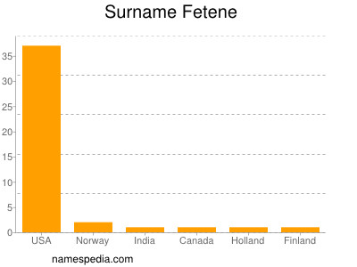 Surname Fetene