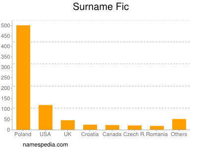 Surname Fic