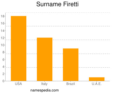 Surname Firetti