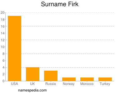 Surname Firk