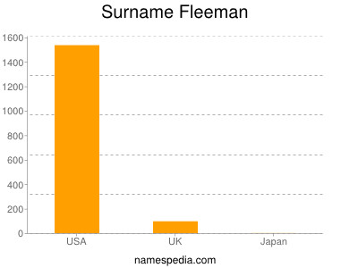 Surname Fleeman
