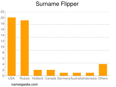 Surname Flipper