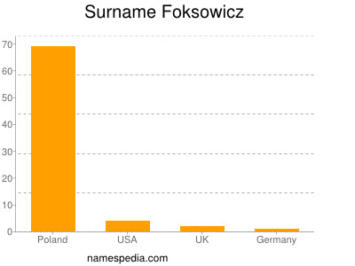 Surname Foksowicz