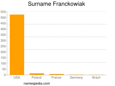 Surname Franckowiak