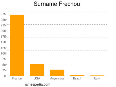 Surname Frechou