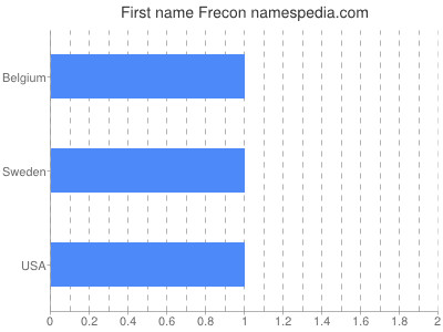 Given name Frecon