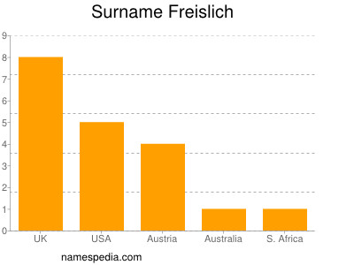 Surname Freislich