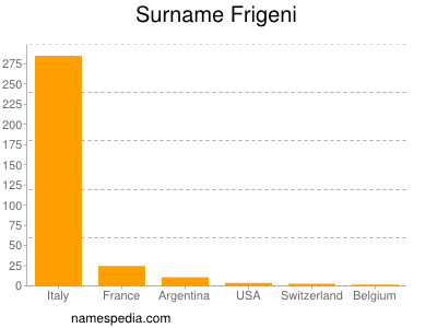 Surname Frigeni