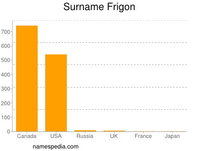 Surname Frigon