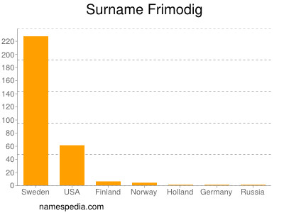 Surname Frimodig