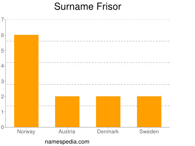 Surname Frisor
