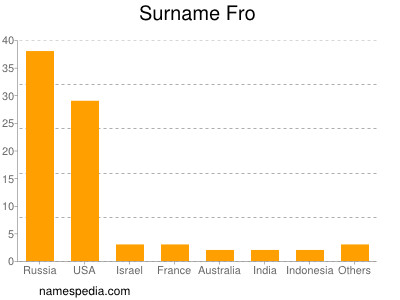 Surname Fro