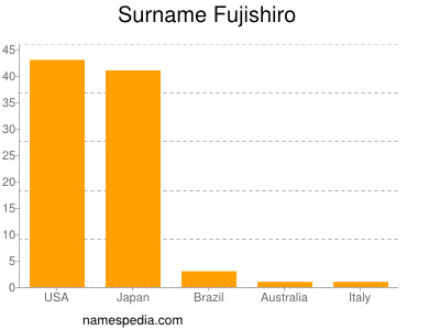 Surname Fujishiro