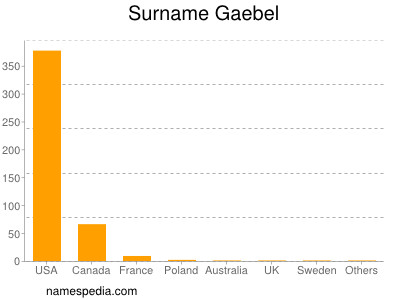 Surname Gaebel