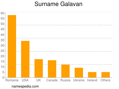 Surname Galavan