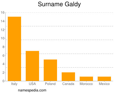 Surname Galdy