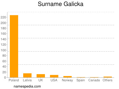 Surname Galicka