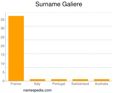 Surname Galiere