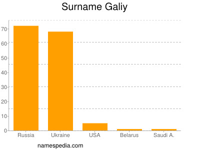 Surname Galiy