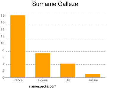 Surname Galleze