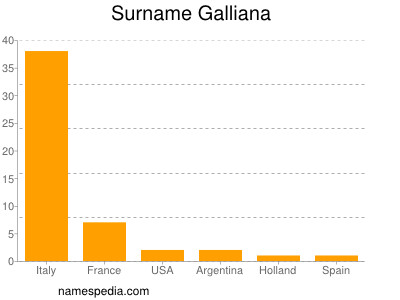 Surname Galliana